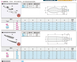 手柄握柄（鋅合金）